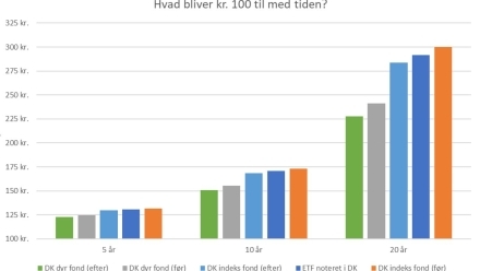 Hvordan påvirker udbytteskat 2024 dine investeringer?