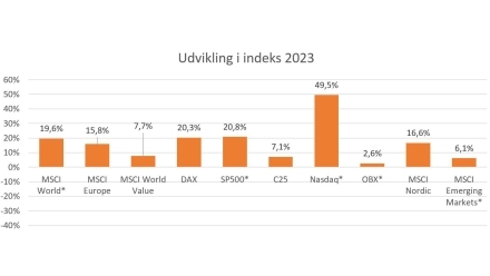 Beierholm-Finansiel-Rådgivning-aktie-statistik.jpg