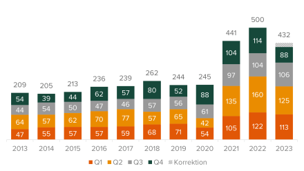 Salg af danske virksomheder.png