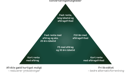 Beierholm Finansiel Rådgivning realkreditlån.png