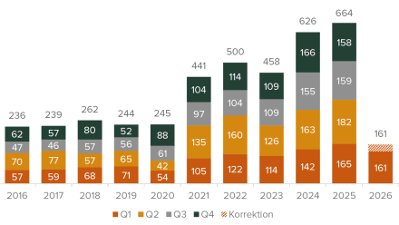 Salg af danske virksomheder