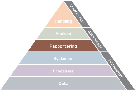 Rapportering