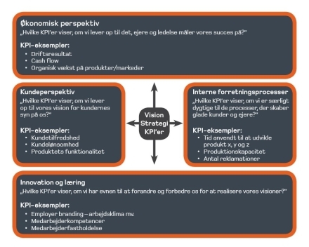 Rapportering