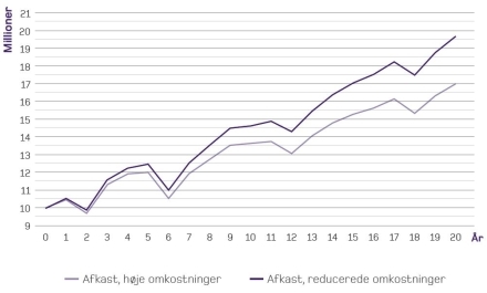 Investeringsomkostninger fig1.JPG
