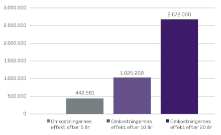 Investeringsomkostninger fig2.JPG