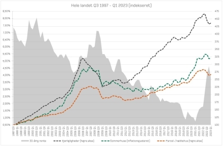 Beierholm finansiel rådgivning - graf boligmarked.JPG