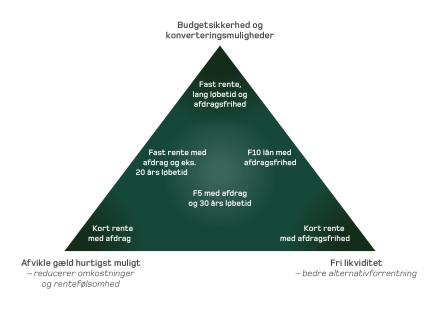 Beierholm Finansiel Rådgivning realkreditlån.png