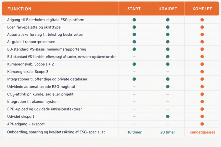 Beierholm-Bæredygtighed-ESG-rapportering-gjort-nemt-tabel.png