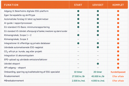 ESG-rapportering gjort nemt