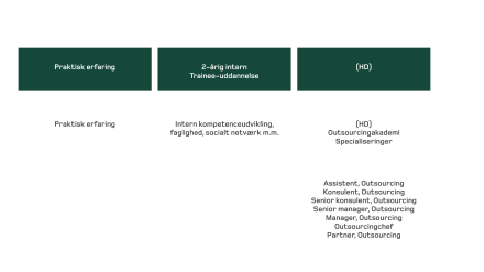 Beierholm-Uddannelsesforløb-OS-trainees-skema.png